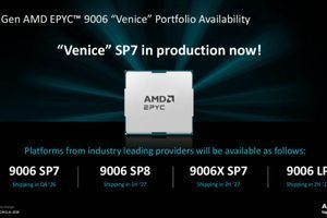 AMD розкрила EPYC 9006: серверні процесори Zen 6 отримають до 256 ядер і гігантський кеш фото