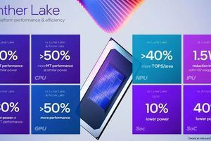 Intel запускає нове покоління процесорів Panther Lake на 2-нм техпроцесі 18A фото